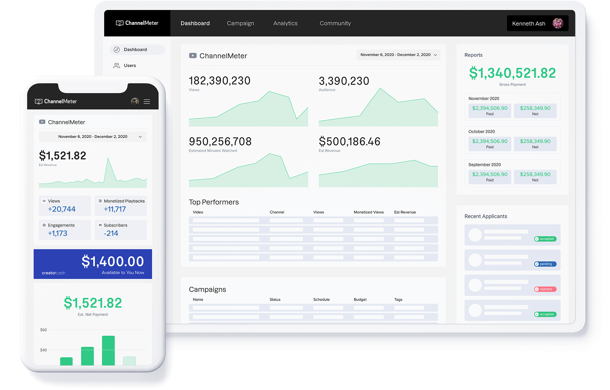 Monitization dashboard